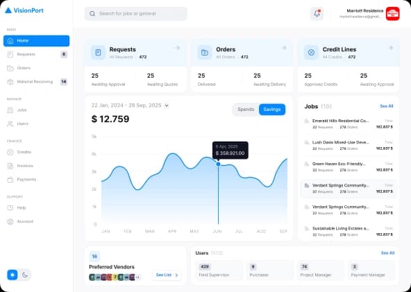 VisionPort dashboard preview